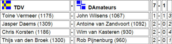 uitslag PNDB hoofdklasse ronde 10