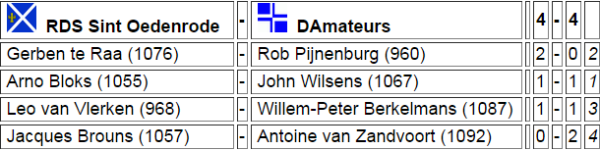 uitslag PNDB hoofdklasse ronde 1