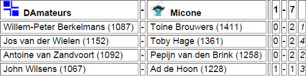 uitslag PNDB hoofdklasse ronde 3