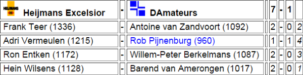 uitslag PNDB hoofdklasse ronde 4