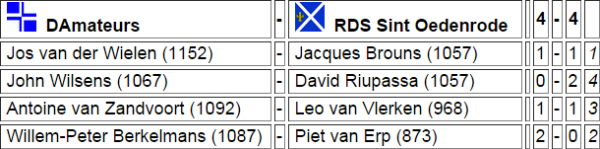 uitslag PNDB hoofdklasse ronde 7