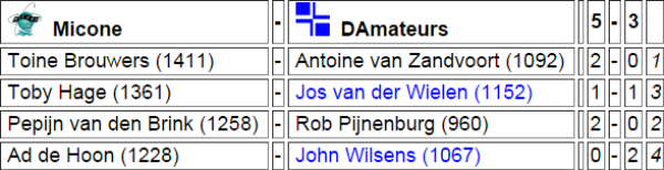 uitslag PNDB hoofdklasse ronde 8